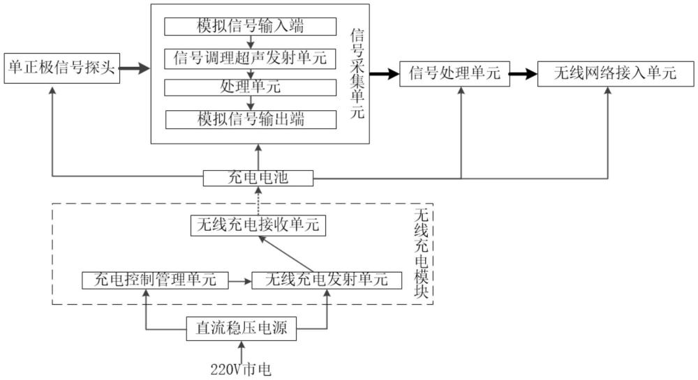 電脈沖水處理器部署區(qū)域電磁干擾監(jiān)測裝置及規(guī)避方法與流程