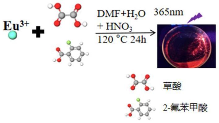 一種Eu-NH2BDC/OX MOF材料及其制備方法和應(yīng)用