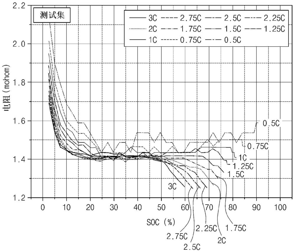 電池管理系統(tǒng)、包括該系統(tǒng)的電池組以及建立鋰二次電池的充電協(xié)議的方法與流程