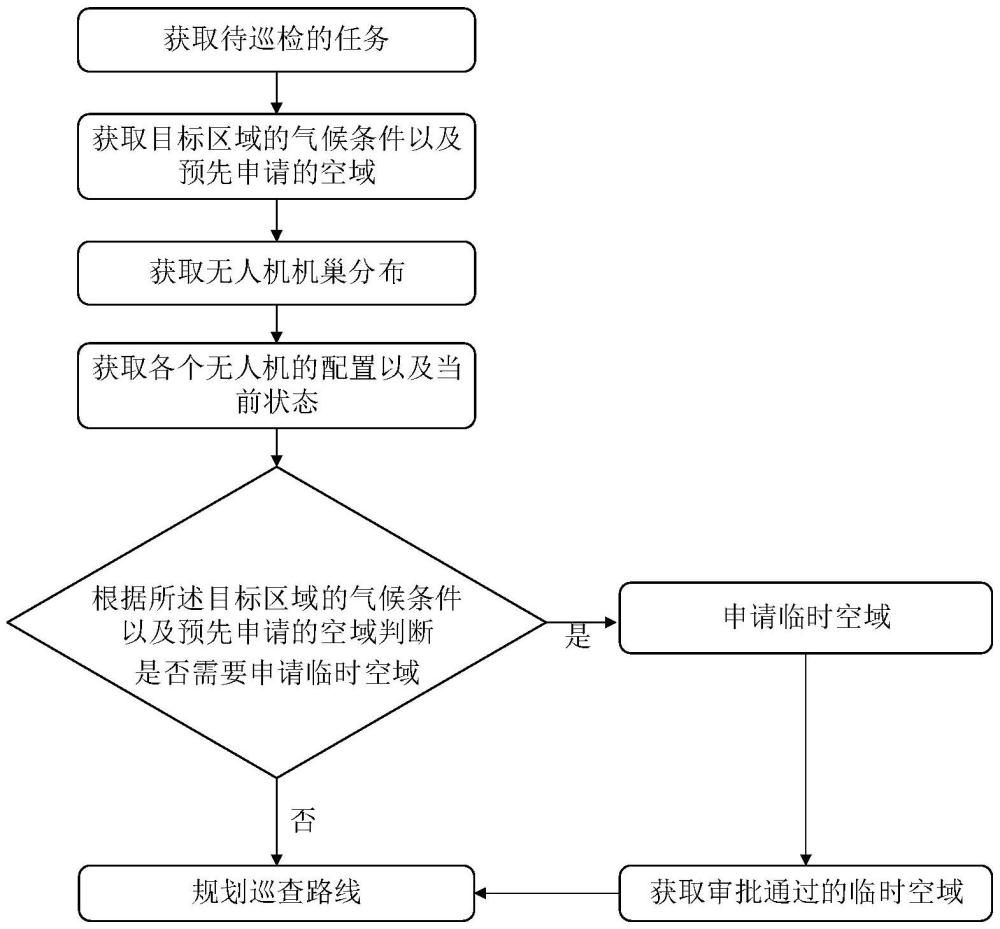 一種基于無(wú)人裝備的多場(chǎng)景智能巡檢管控系統(tǒng)及方法與流程