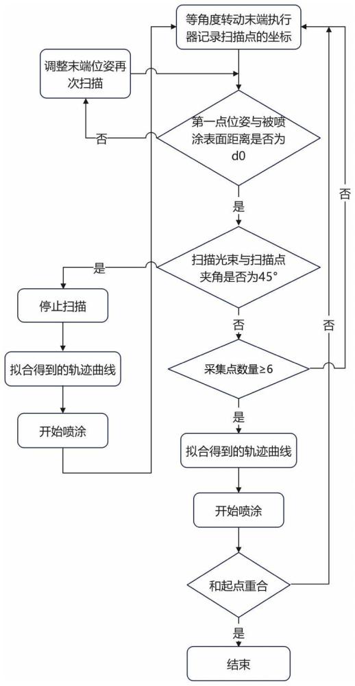 一種水下縫隙噴涂方法及噴涂機(jī)器人