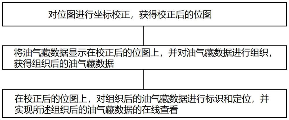 一種基于位圖的油氣藏數據導航方法和系統(tǒng)與流程