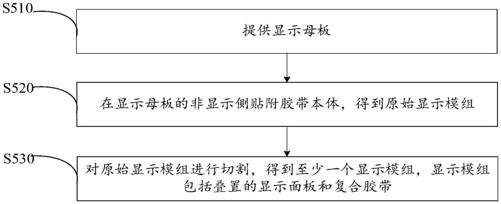 顯示模組及其制備方法和顯示裝置與流程