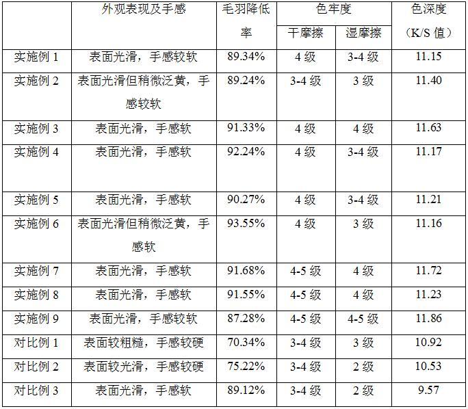 一种浆料及其制备工艺和应用方法与流程