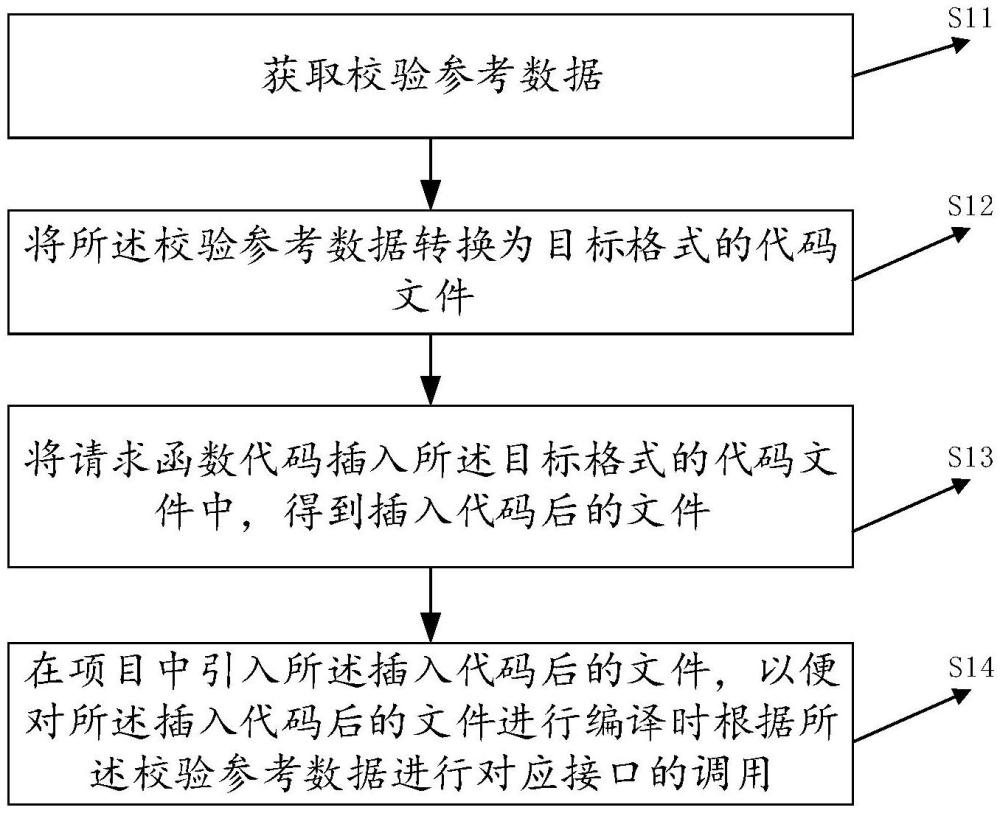 一種接口調(diào)用方法、裝置、電子設(shè)備及存儲(chǔ)介質(zhì)與流程