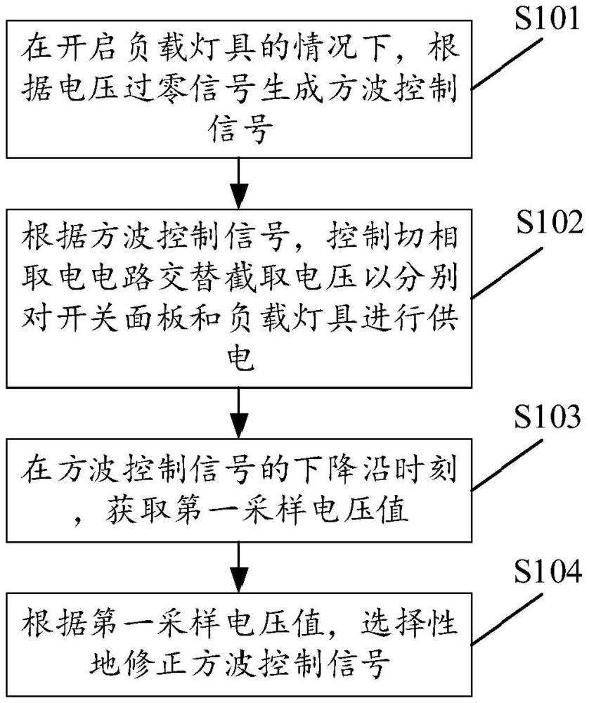 用于供電系統(tǒng)的控制方法及存儲介質(zhì)、控制裝置、供電系統(tǒng)與流程