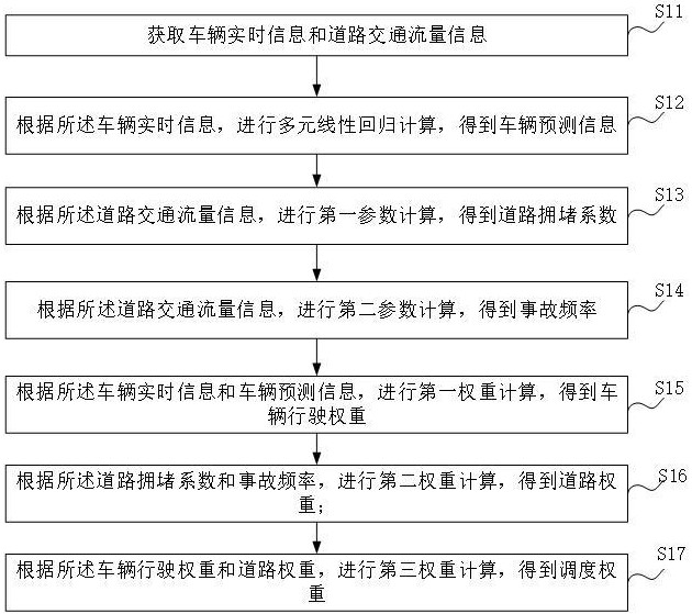 基于北斗衛(wèi)星的車輛管理方法及系統(tǒng)與流程