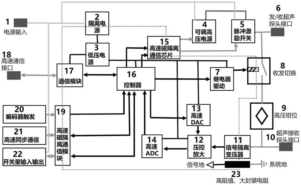 一種核電超聲儀抗共模干擾電路、核電超聲儀的制作方法