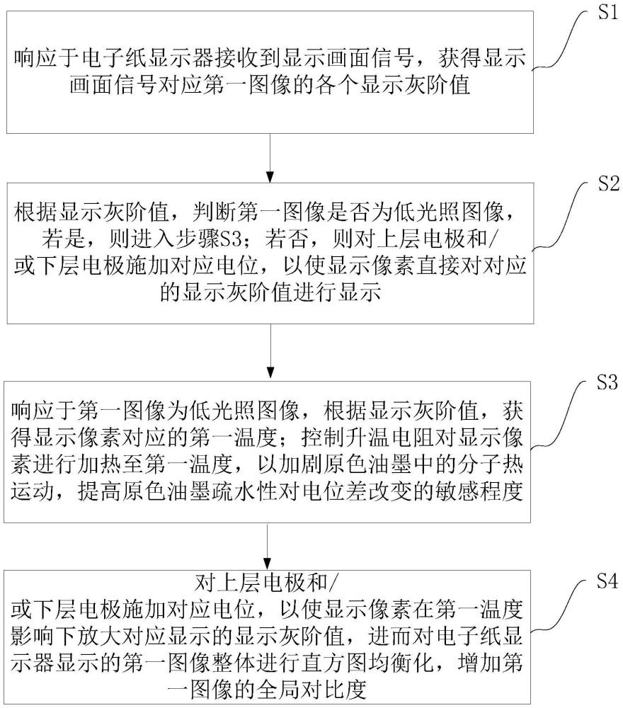 一種用于電子紙顯示的低光照圖像復(fù)原與顯示優(yōu)化方法