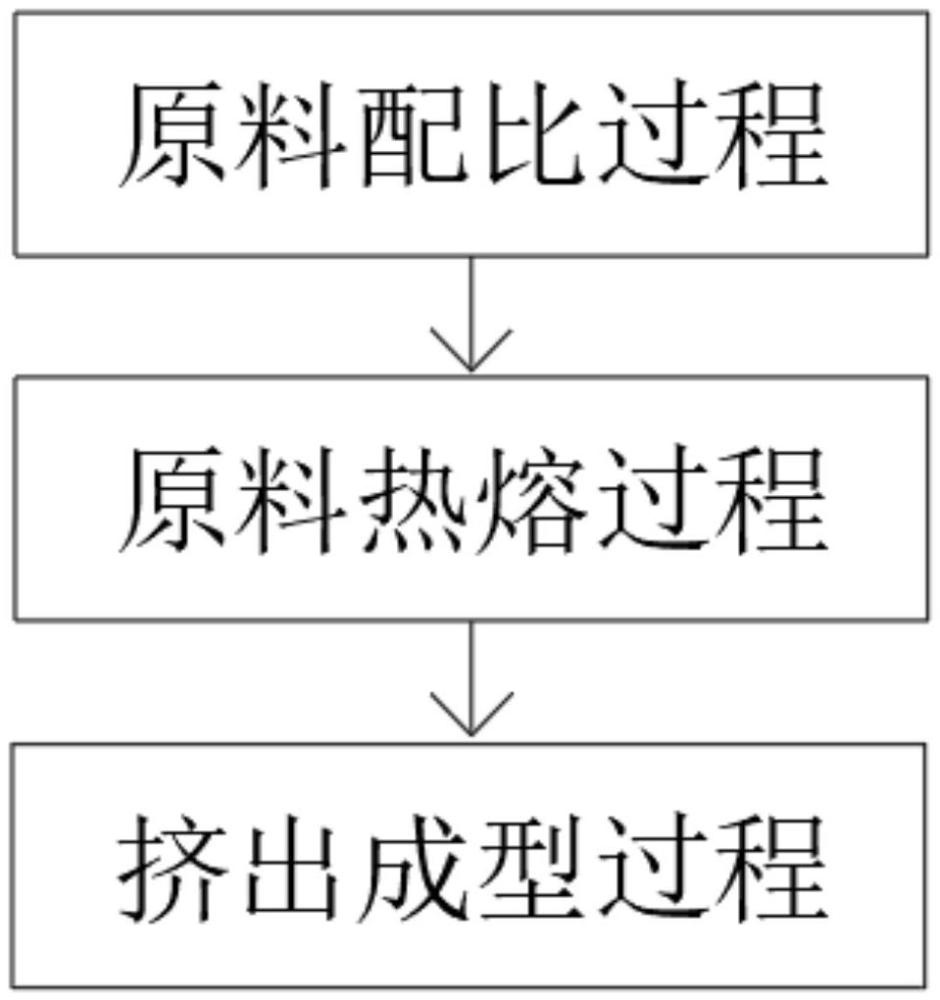 一種盾構(gòu)機盾尾密封自愈合材料制備方法及設(shè)備與流程