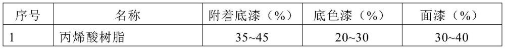 具備高耐候性能的谷纖維/PVC復(fù)合型材的制作方法