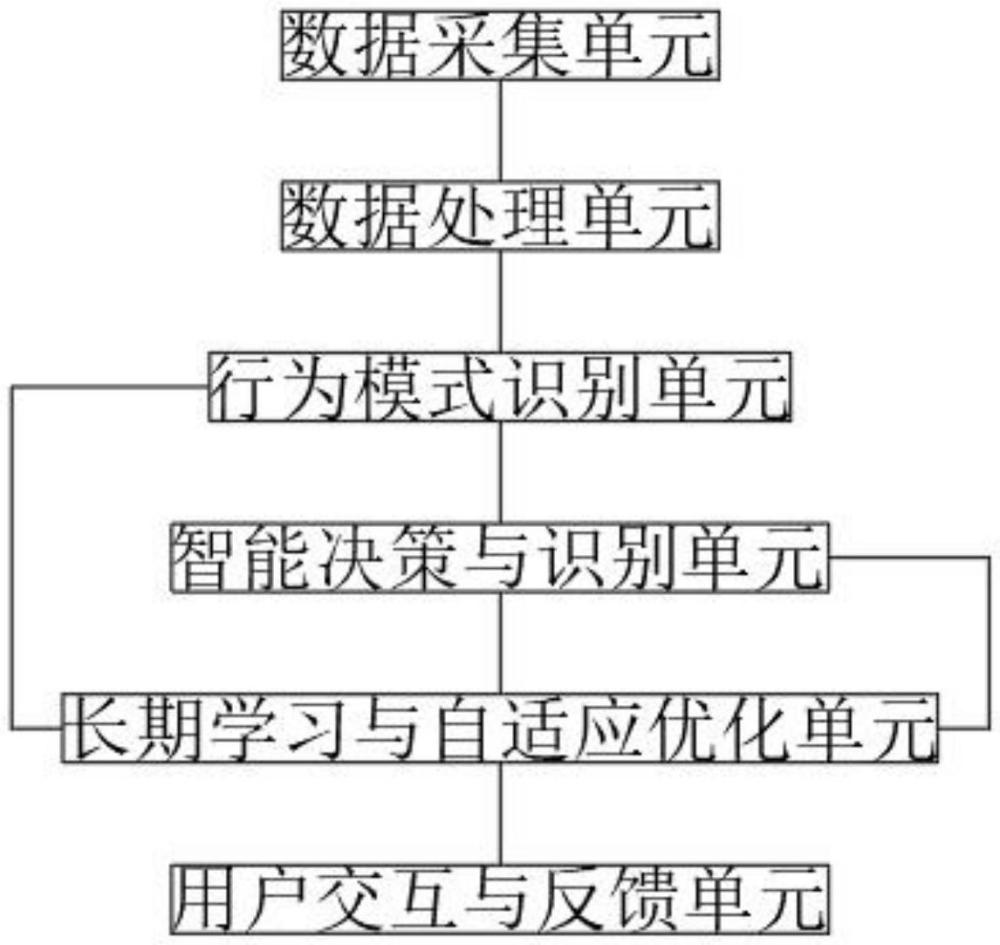 一種智能家居系統(tǒng)的控制方法及控制系統(tǒng)與流程