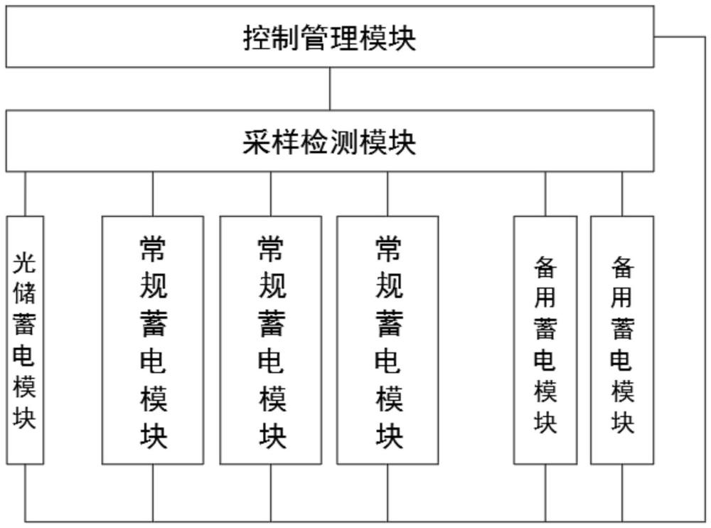 一種基于電池組單元的儲能電池自動投切管理系統(tǒng)及方法與流程