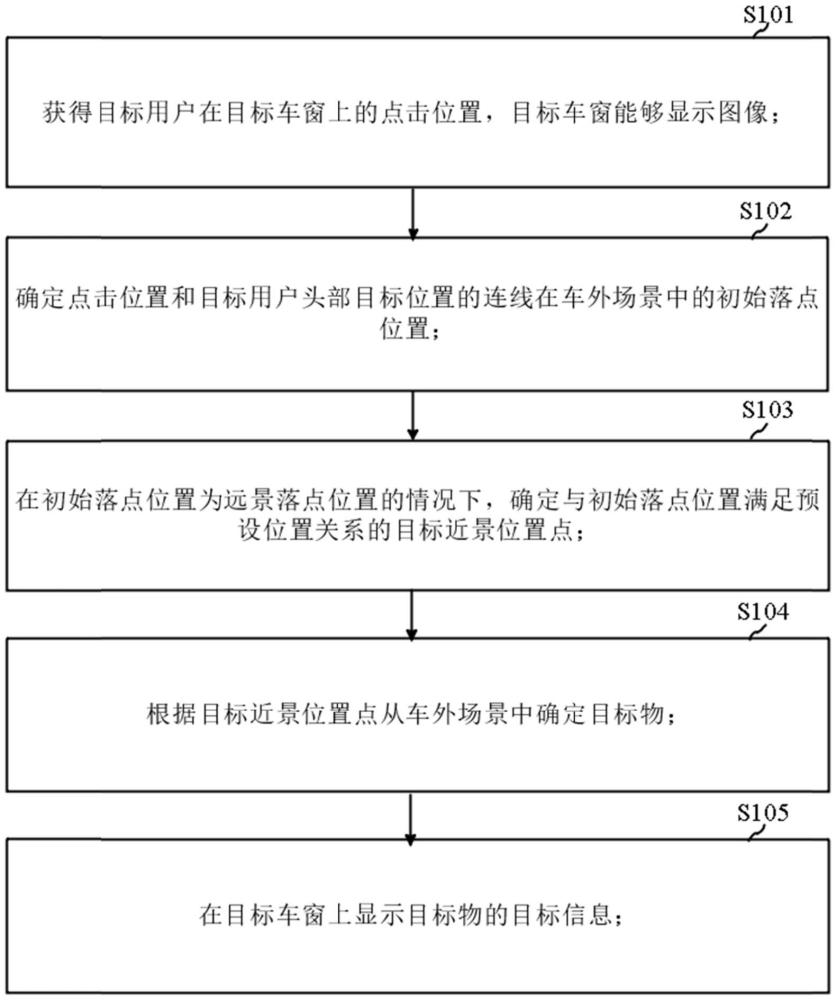 處理方法及車輛與流程