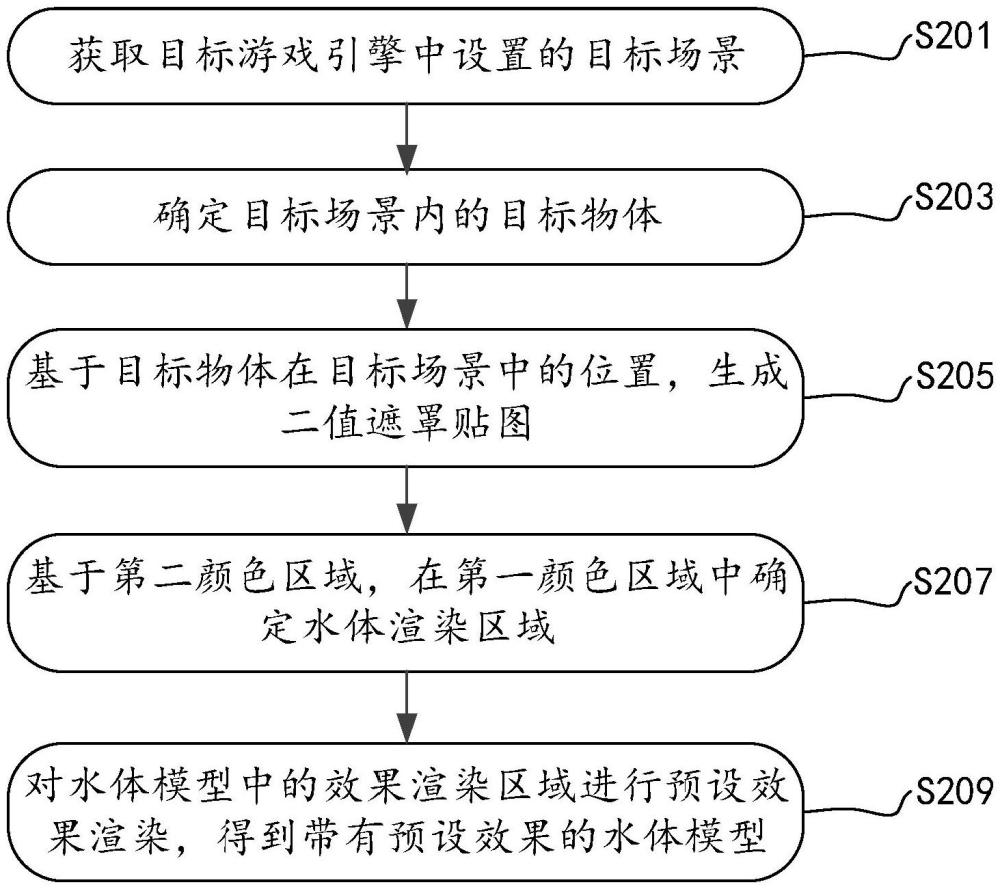 水体效果的渲染方法、装置、设备及存储介质与流程