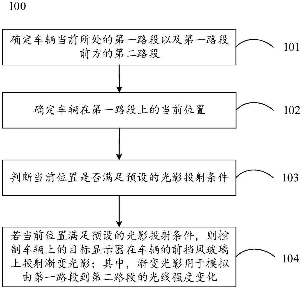 一種車輛的控制方法、車輛和存儲介質(zhì)與流程