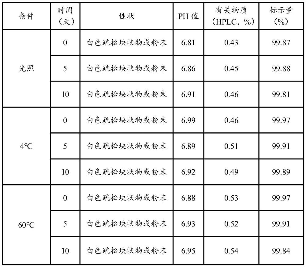 一種鹽酸蘭地洛爾藥物組合物及其制備方法與流程