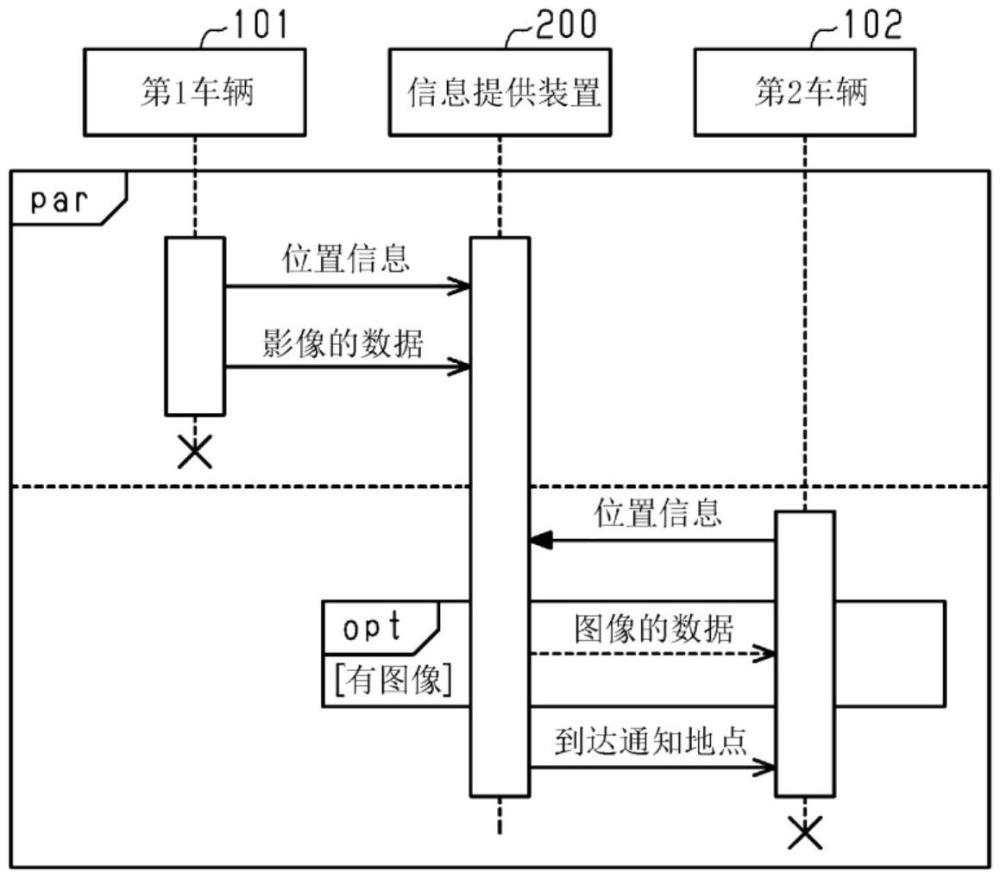 信息提供裝置以及信息提供方法與流程