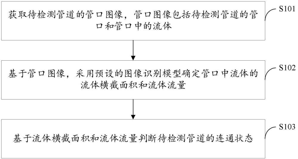 管道檢測方法、裝置、電子設(shè)備及存儲介質(zhì)與流程