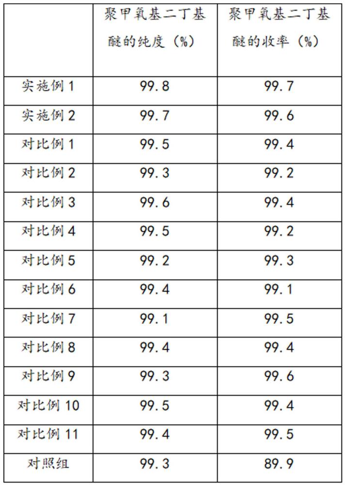 一種聚甲氧基二丁基醚的精制方法與流程