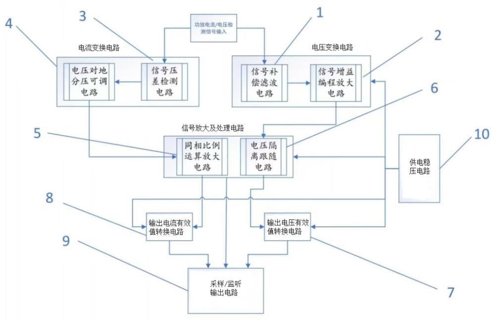 一種寬帶電壓電流隔離采集系統(tǒng)及方法與流程