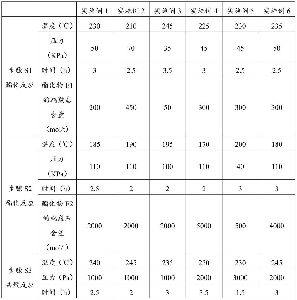 一種可生物降解聚酯共聚物及其制備方法和應用與流程