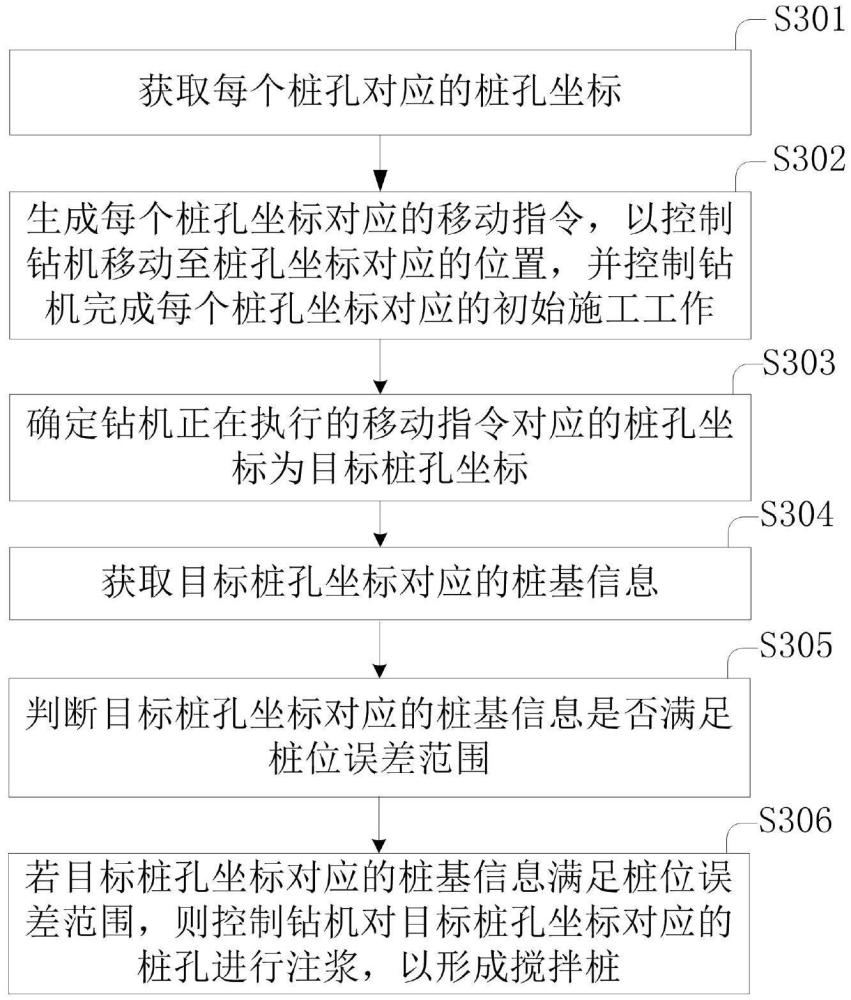 復雜軟基地況下樁基智能化施工方法、裝置、設(shè)備及介質(zhì)與流程