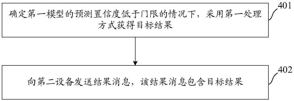 一種預測方法及裝置、通信設備、存儲介質、程序產品與流程