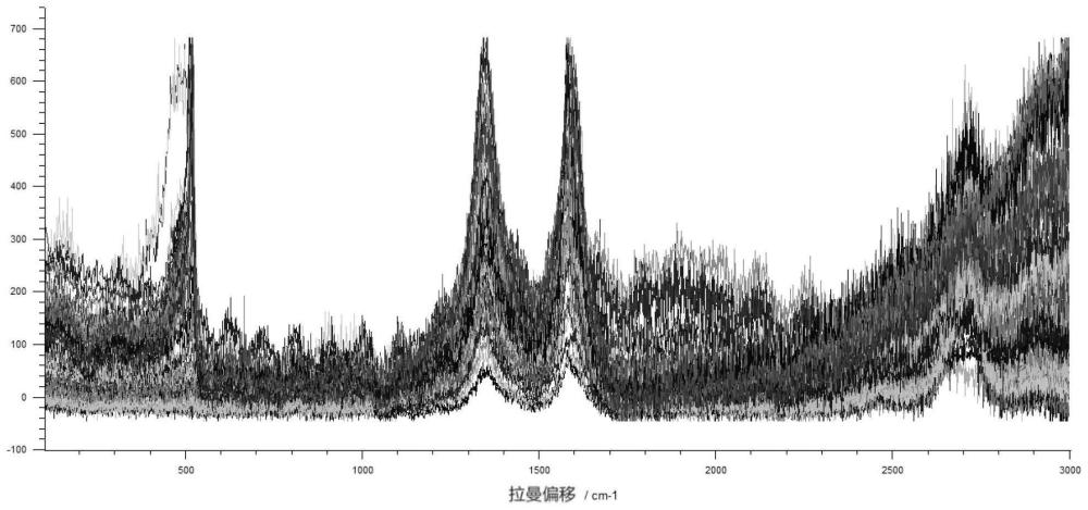 負(fù)極材料及其制備方法、負(fù)極極片、電池與流程