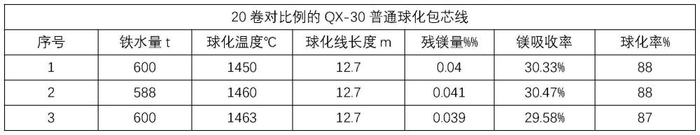 一種含鉀金屬球化劑包芯線制備方法與流程