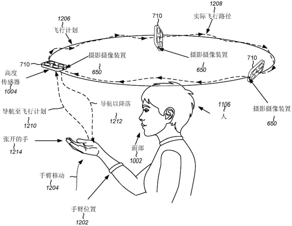 全自主無(wú)人機(jī)飛行控制的制作方法