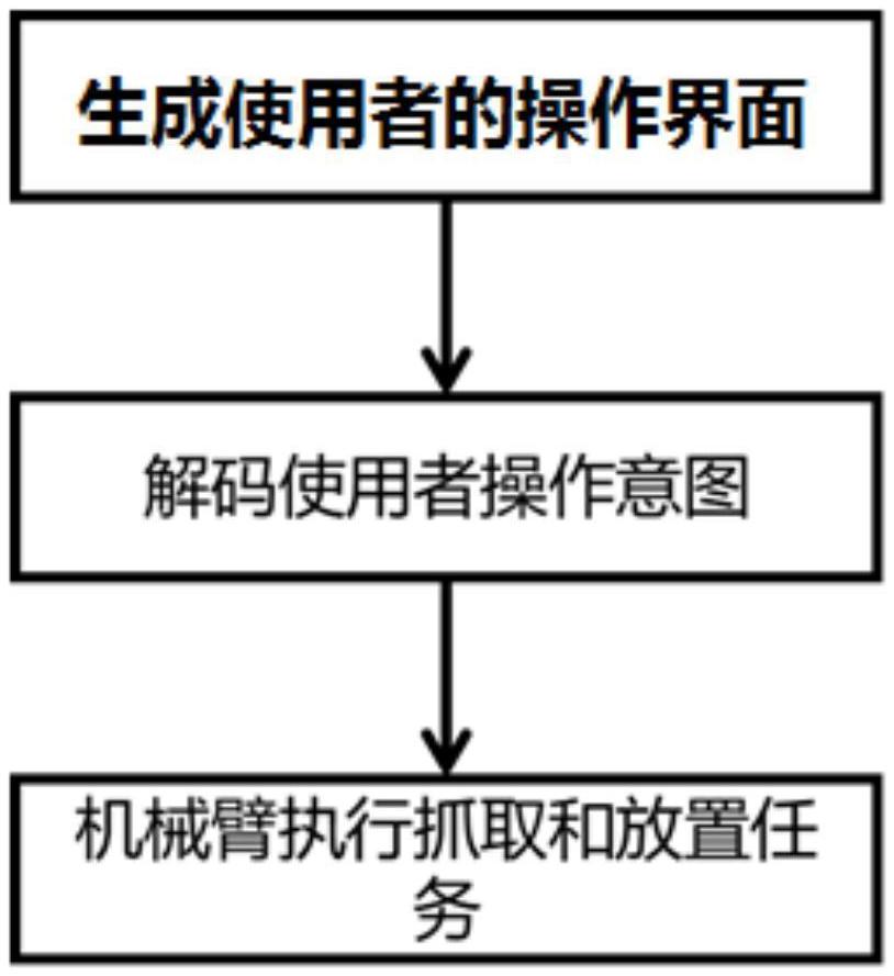 一種基于深度學習和人機交互的機械臂控制方法和系統(tǒng)