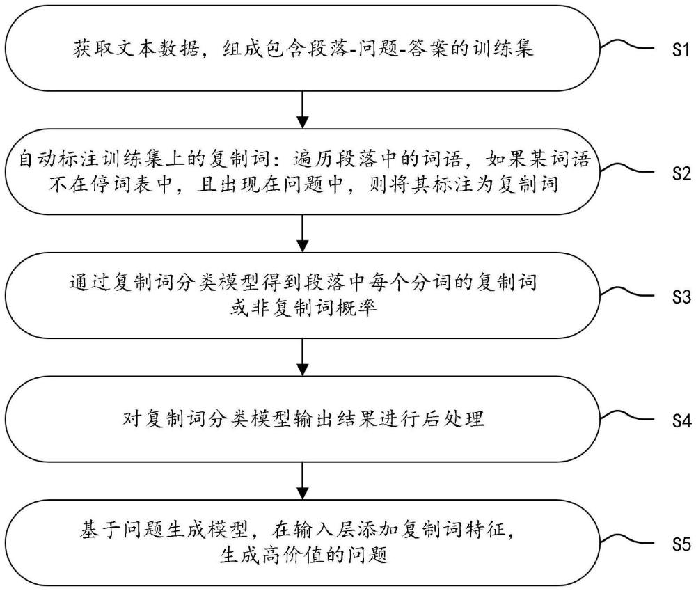 基于大語言模型的問題生成方法