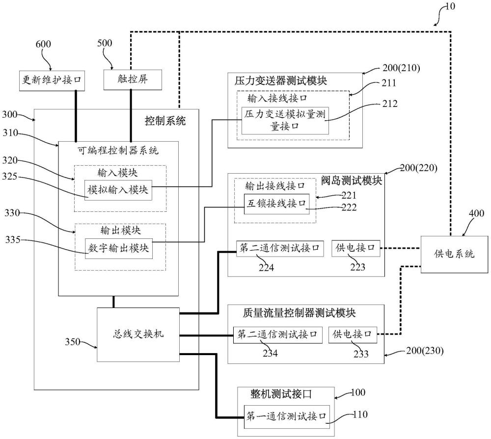 設(shè)備測(cè)試裝置的制作方法