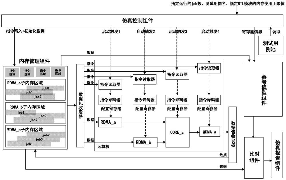 一種芯片驗證方法及系統(tǒng)與流程