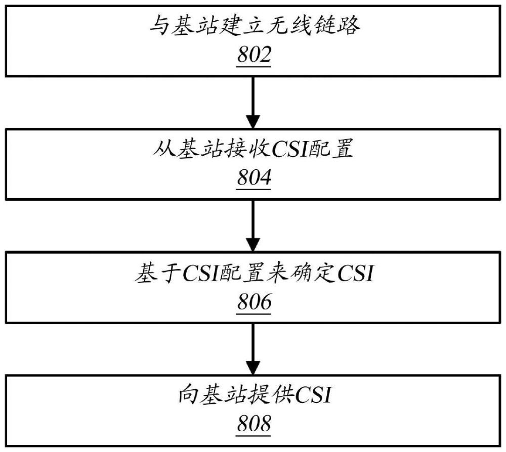 針對(duì)多發(fā)送接收點(diǎn)操作的相干聯(lián)合發(fā)送信道狀態(tài)信息碼本的制作方法