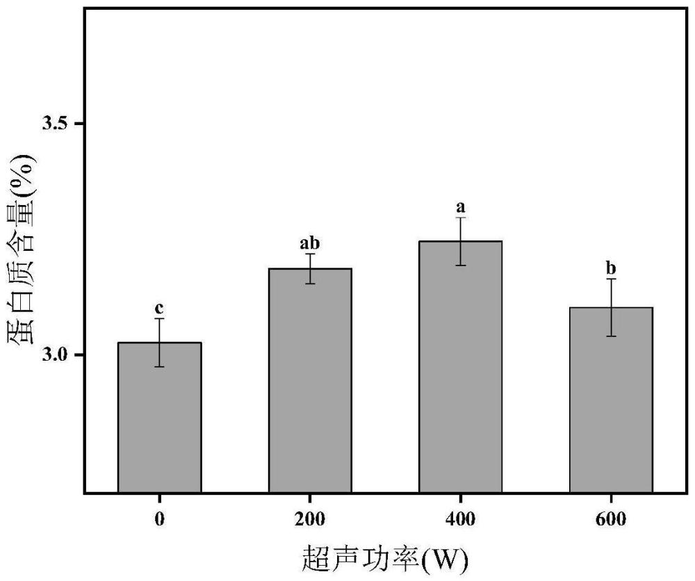 一種利用超聲技術制備低抗營養(yǎng)因子豆乳的方法