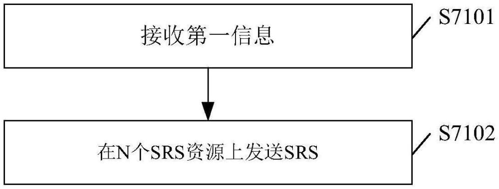 用于3個(gè)發(fā)送天線的終端的通信方法、設(shè)備及存儲(chǔ)介質(zhì)與流程