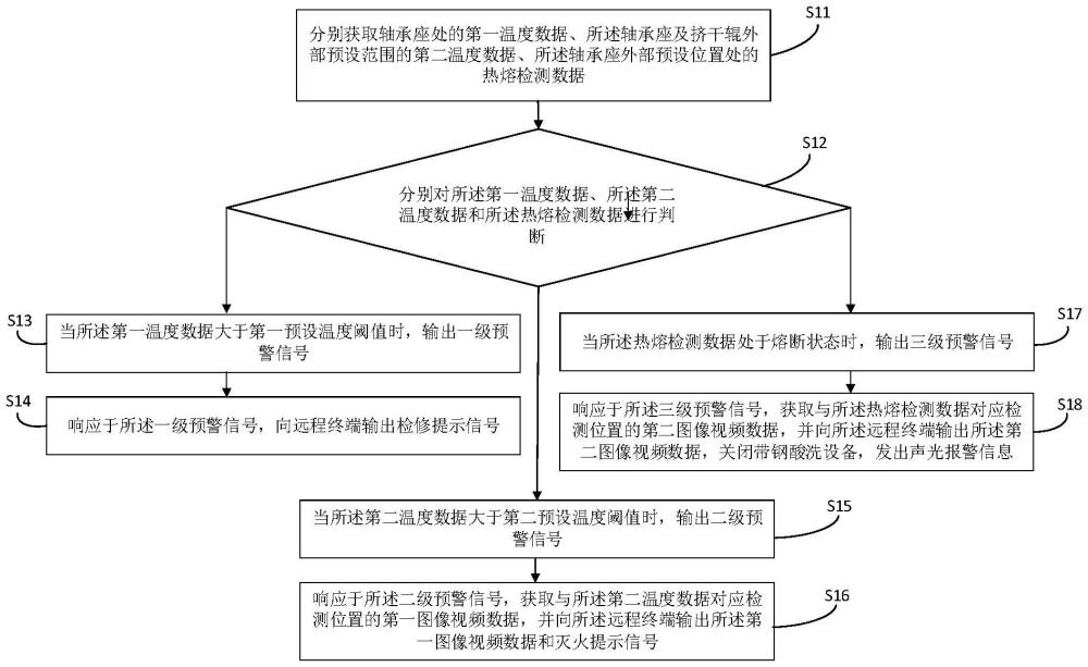 一種帶鋼酸洗工藝段的防火方法及系統(tǒng)與流程