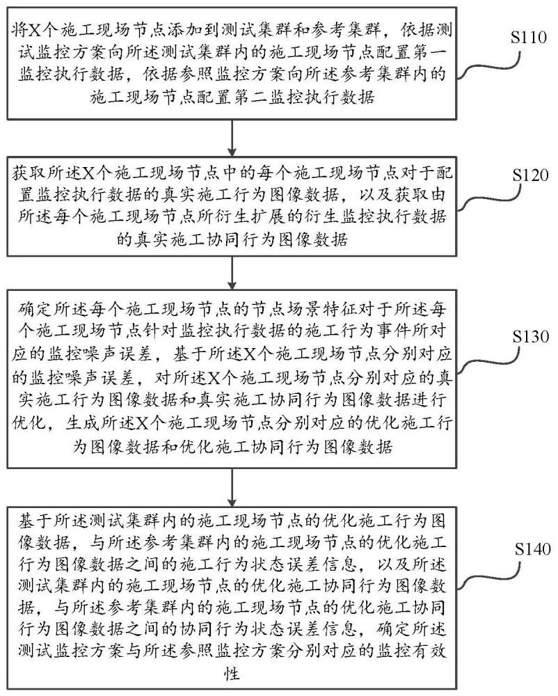 基于圖像分析的施工現(xiàn)場信息驗(yàn)證處理方法及系統(tǒng)與流程