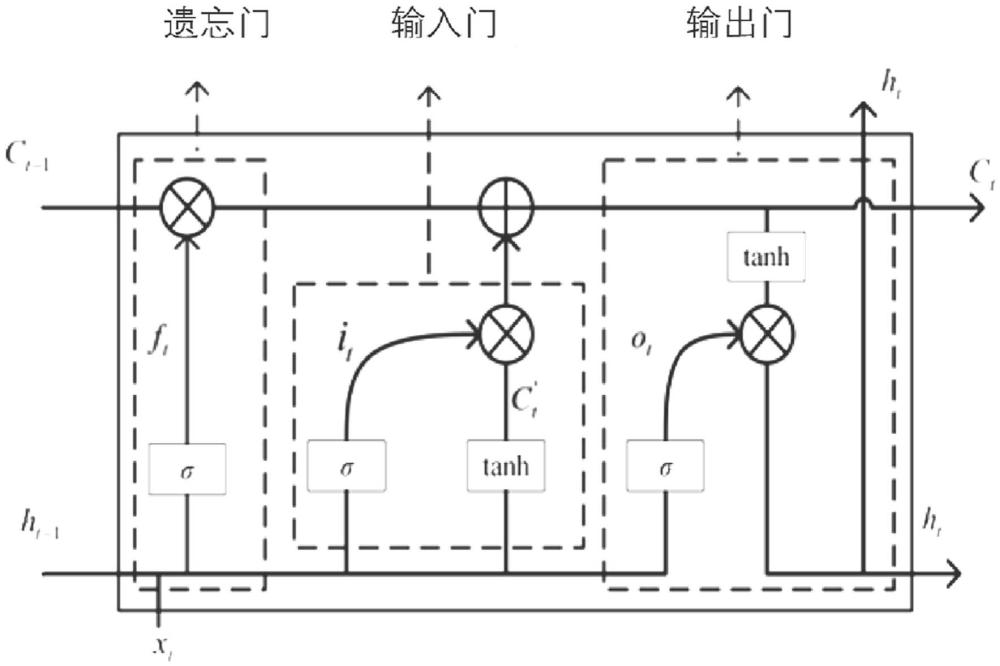 基于神经网络算法模型的发电厂智慧监盘预警系统及实现方法与流程