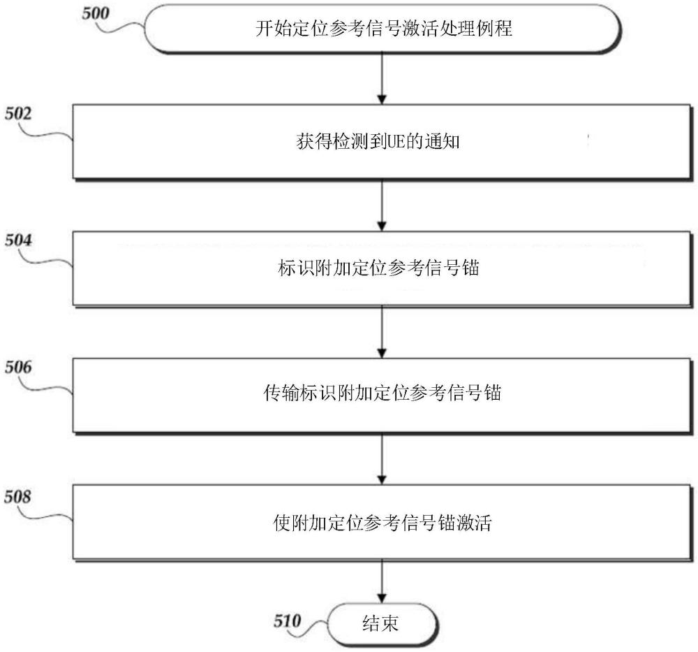 管理用于側(cè)行鏈路通信的定位參考信號的制作方法