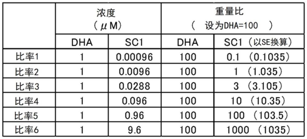 血管內(nèi)皮功能改善用組合物的制作方法