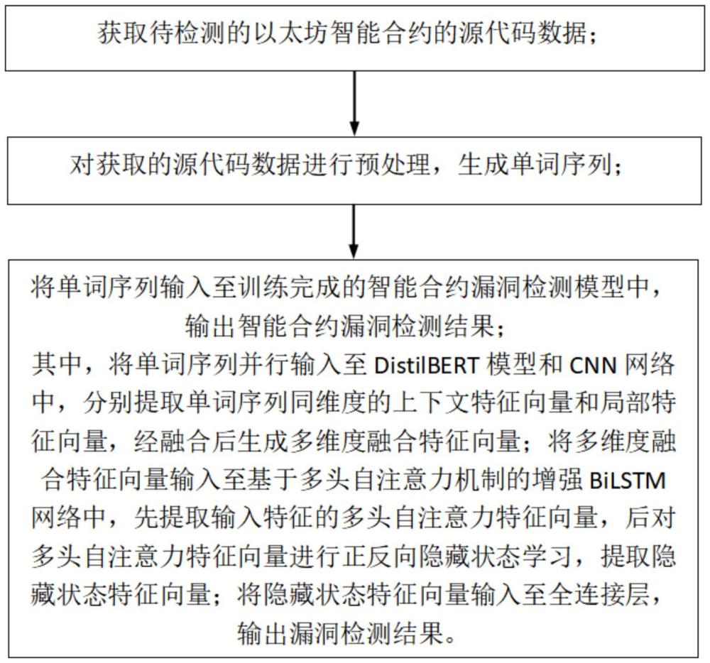 基于融合特征和增強網(wǎng)絡的智能合約漏洞檢測方法及系統(tǒng)與流程