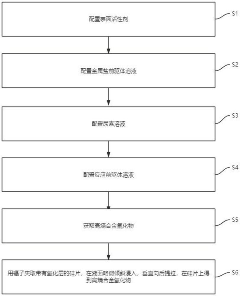 一種離子層外延法合成高熵合金氧化物的制備方法