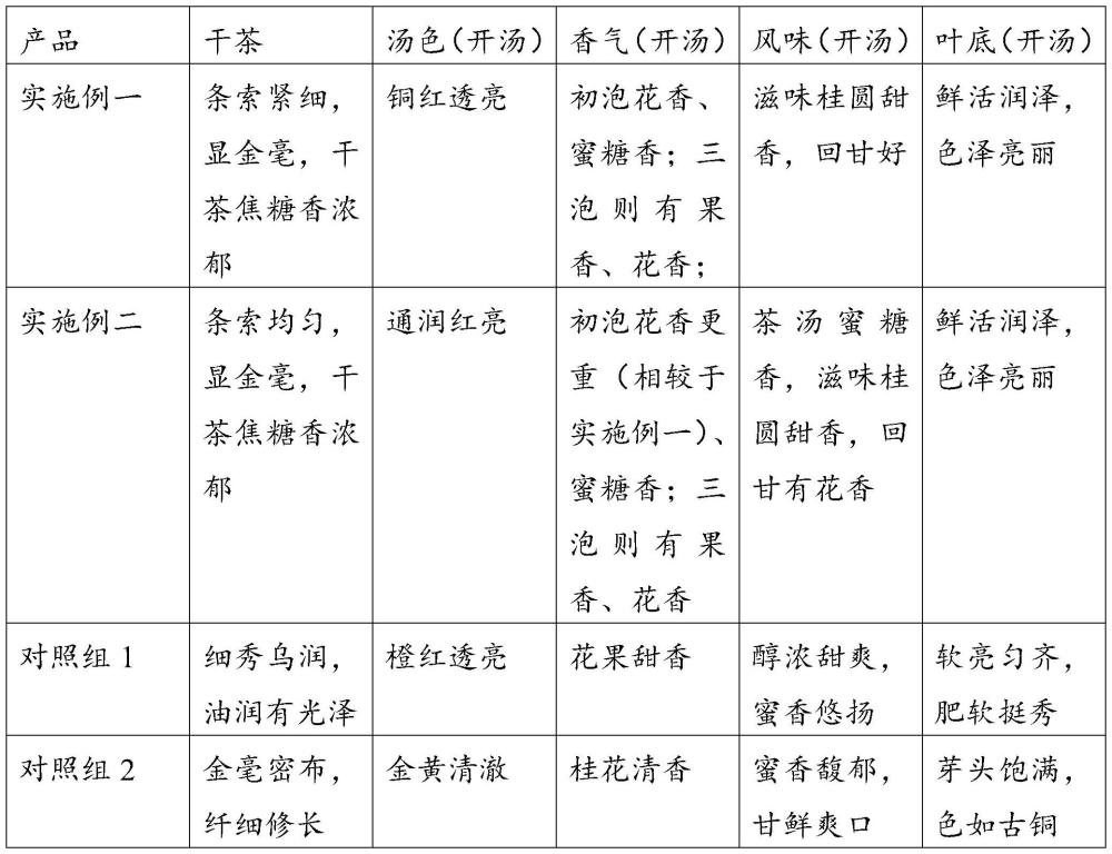 一種新式紅茶制備方法與流程