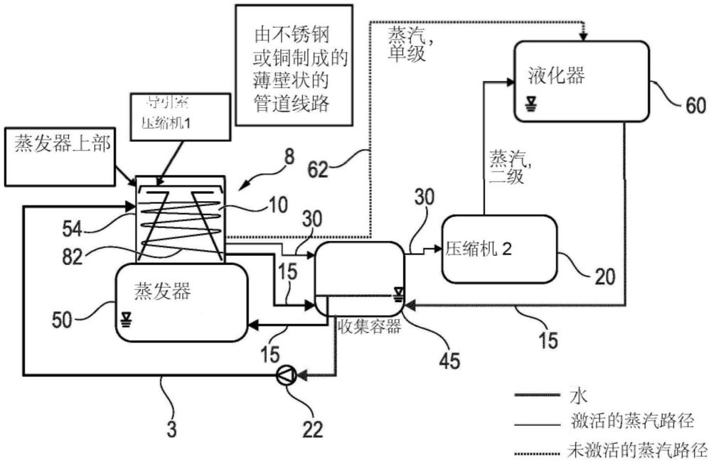 熱泵的制作方法