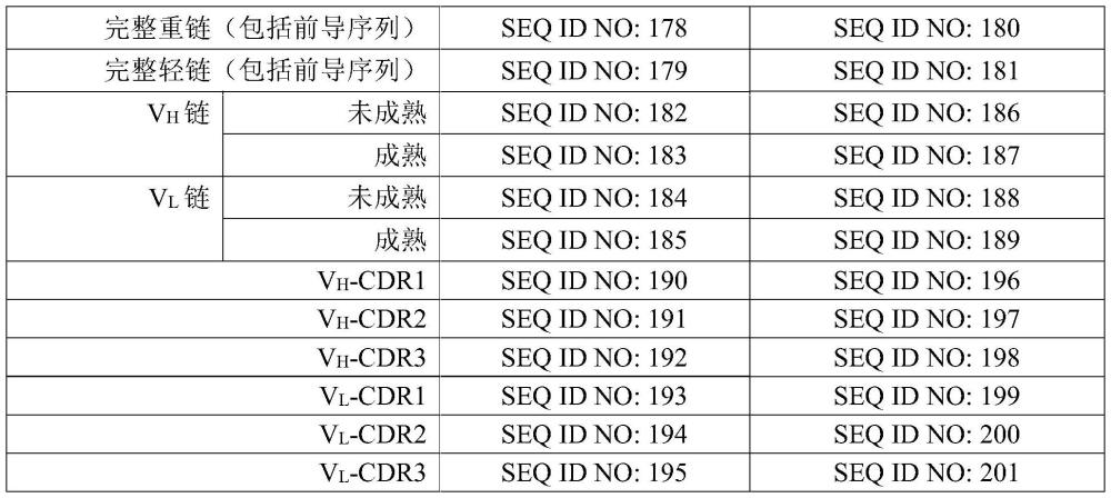 治療劑和診斷劑以及其用途的制作方法