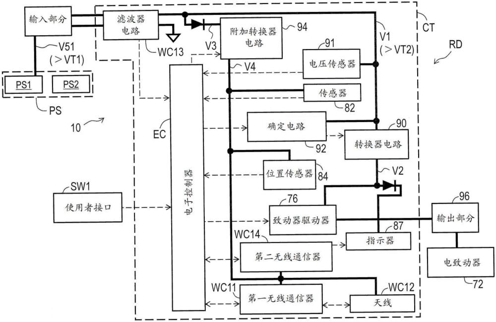 人力車輛的電氣裝置的制作方法