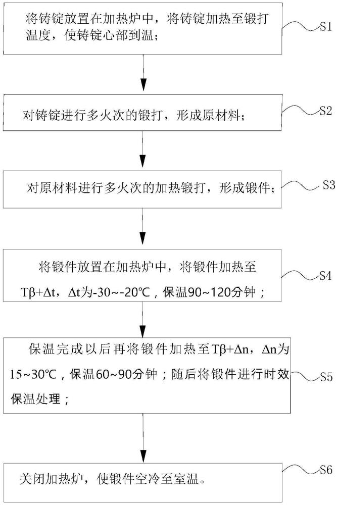 一種提高高強鈦合金大型構件組織均勻性的方法與流程